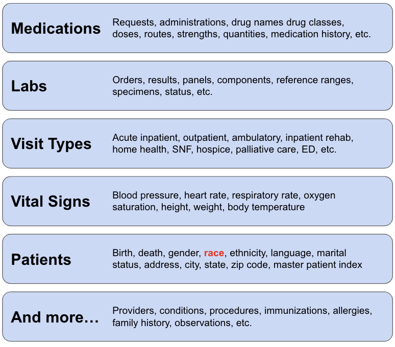 Normalization Categories